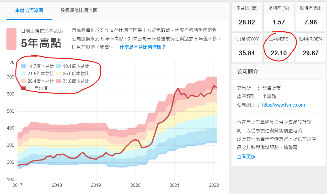 本益比河流圖