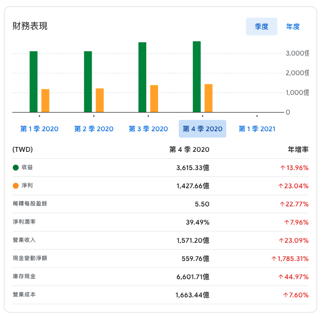 Google Finance TSMC